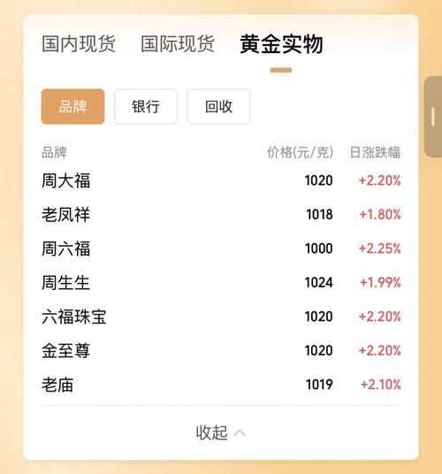 老铺黄金股票值得买吗_老铺黄金股票未来走势-第1张图片-俊逸知识馆 老铺黄金股票值得买吗_老铺黄金股票未来走势-第1张图片-俊逸知识馆