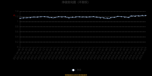 宝丰股票值得买吗_宝丰股票未来走势-第1张图片-俊逸知识馆 宝丰股票值得买吗_宝丰股票未来走势-第1张图片-俊逸知识馆