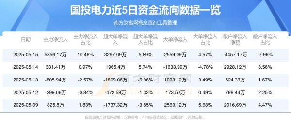 600886股票行情_国投电力股价走势分析-第1张图片-俊逸知识馆 600886股票行情_国投电力股价走势分析-第1张图片-俊逸知识馆