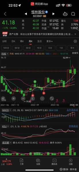 张江高科股票值得买吗_张江高科未来走势如何-第3张图片-俊逸知识馆 张江高科股票值得买吗_张江高科未来走势如何-第3张图片-俊逸知识馆