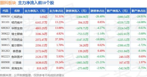 天目药业股票怎么样_还能买吗-第1张图片-俊逸知识馆 天目药业股票怎么样_还能买吗-第1张图片-俊逸知识馆
