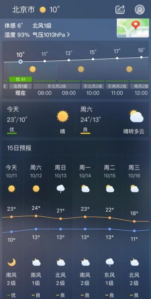北京今日天气怎么样_北京今天适合穿什么衣服-第1张图片-俊逸知识馆