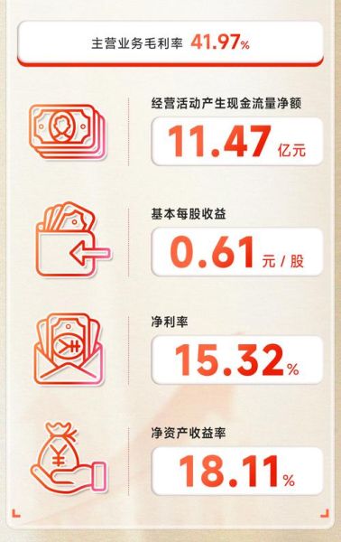 伟星新材股票怎么样_伟星新材值得长期持有吗-第3张图片-俊逸知识馆 伟星新材股票怎么样_伟星新材值得长期持有吗-第3张图片-俊逸知识馆