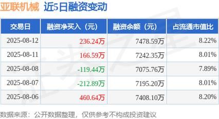 亚联发展股票怎么样_亚联发展股票值得买吗-第2张图片-俊逸知识馆 亚联发展股票怎么样_亚联发展股票值得买吗-第2张图片-俊逸知识馆