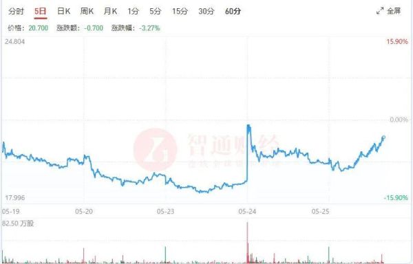 敏实集团股票值得长期持有吗_敏实集团股价走势分析-第1张图片-俊逸知识馆
