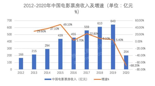 中国电影股票值得长期持有吗_最新估值分析-第3张图片-俊逸知识馆 中国电影股票值得长期持有吗_最新估值分析-第3张图片-俊逸知识馆