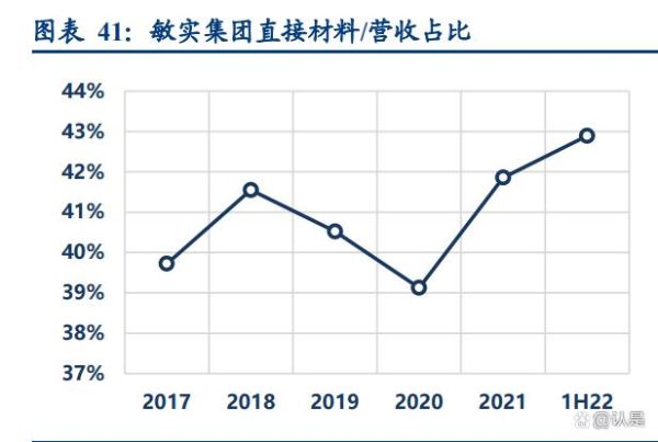 敏实集团股票值得长期持有吗_敏实集团股价走势分析-第3张图片-俊逸知识馆