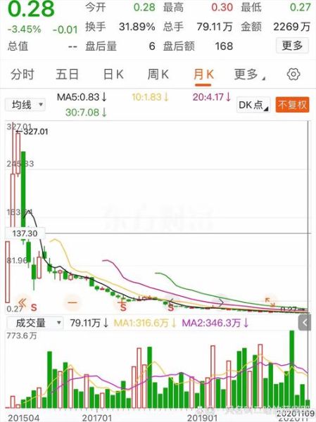 浪潮国际股票值得买吗_浪潮国际股价走势分析-第3张图片-俊逸知识馆