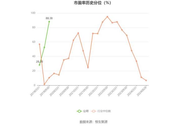 众泰汽车股票还能涨吗_众泰汽车最新行情分析-第3张图片-俊逸知识馆
