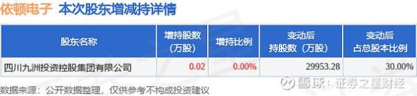 依顿电子股票怎么样_依顿电子值得长期持有吗-第1张图片-俊逸知识馆 依顿电子股票怎么样_依顿电子值得长期持有吗-第1张图片-俊逸知识馆