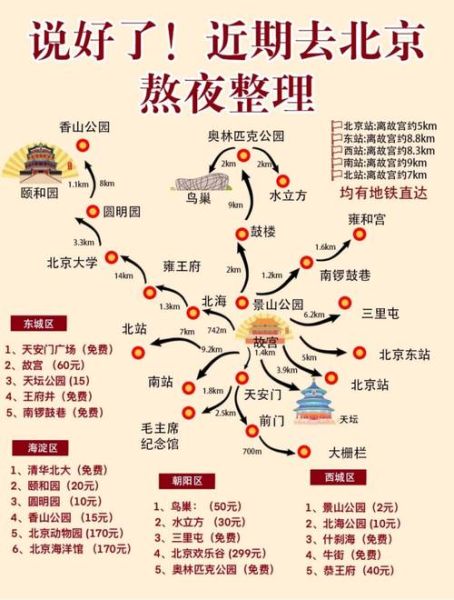 北京旅游攻略_北京自由行路线推荐-第3张图片-俊逸知识馆