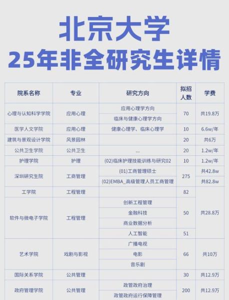 北京大学基础医学院怎么样_如何报考-第1张图片-俊逸知识馆