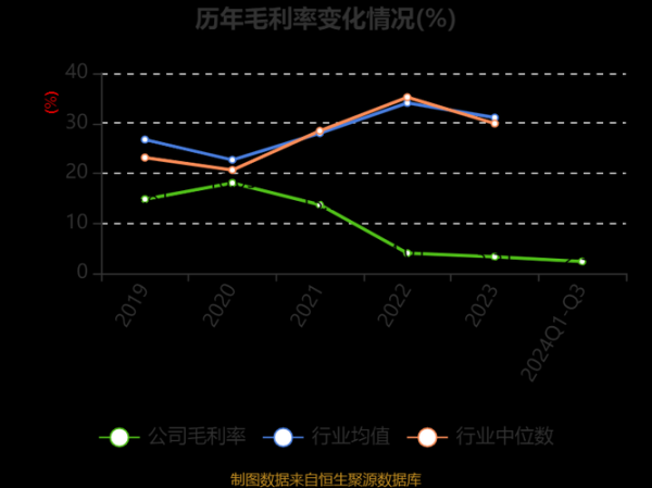 金能科技股票值得买吗_金能科技股票未来走势-第2张图片-俊逸知识馆 金能科技股票值得买吗_金能科技股票未来走势-第2张图片-俊逸知识馆