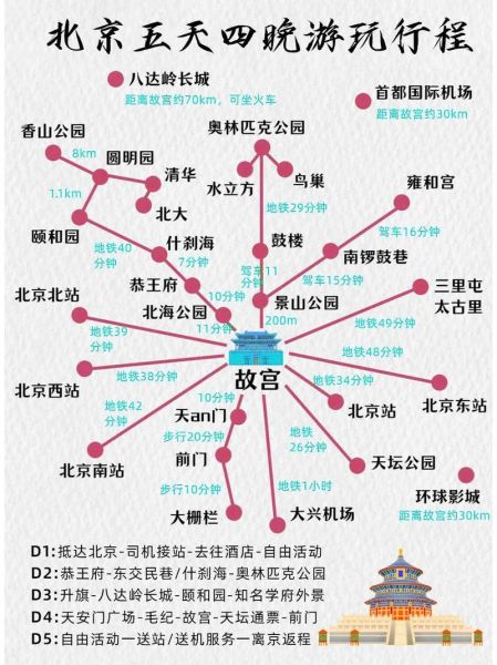 北京旅游攻略_北京自由行路线推荐-第2张图片-俊逸知识馆