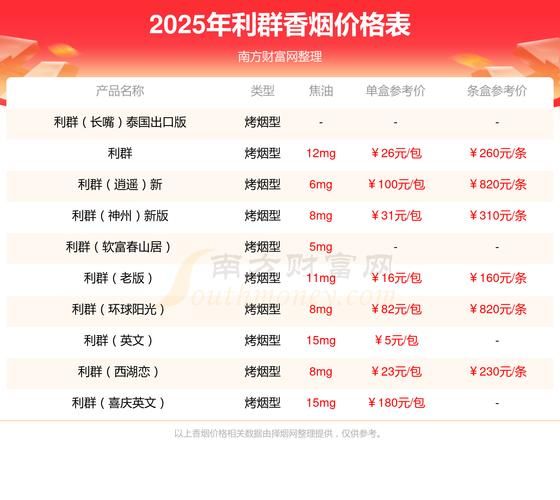 利群股票值得买吗_利群股票未来走势如何-第2张图片-俊逸知识馆 利群股票值得买吗_利群股票未来走势如何-第2张图片-俊逸知识馆