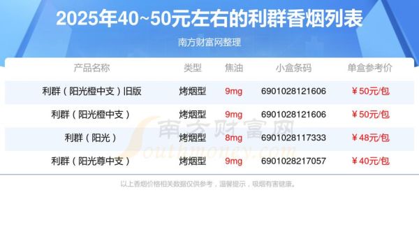 利群股票值得买吗_利群股票未来走势如何-第3张图片-俊逸知识馆 利群股票值得买吗_利群股票未来走势如何-第3张图片-俊逸知识馆
