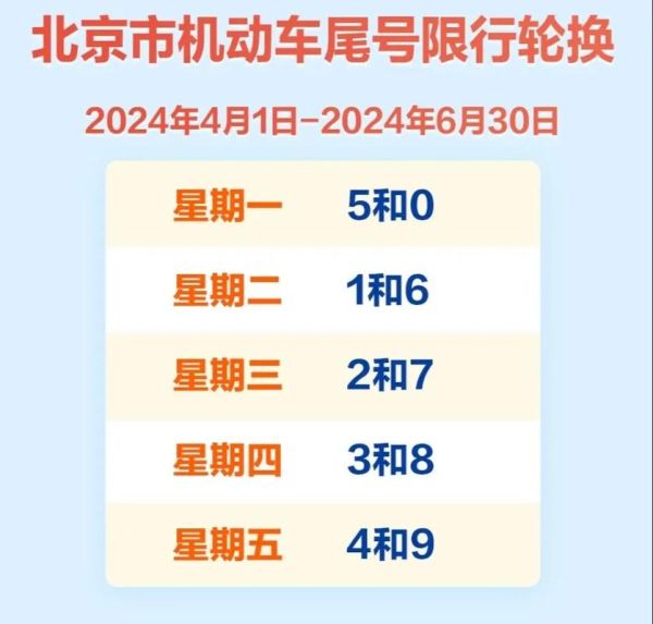 北京限号几点到几点_北京限号几点到几点结束-第1张图片-俊逸知识馆