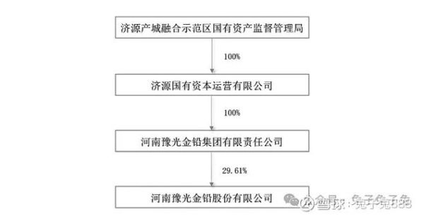 豫光金铅股票怎么样_豫光金铅股票值得长期持有吗-第1张图片-俊逸知识馆 豫光金铅股票怎么样_豫光金铅股票值得长期持有吗-第1张图片-俊逸知识馆