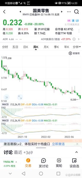 国美电器股票还能买吗_国美电器股票未来走势-第2张图片-俊逸知识馆 国美电器股票还能买吗_国美电器股票未来走势-第2张图片-俊逸知识馆