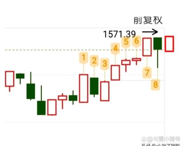 股票点数怎么算_大盘点数是什么意思-第3张图片-俊逸知识馆 股票点数怎么算_大盘点数是什么意思-第3张图片-俊逸知识馆