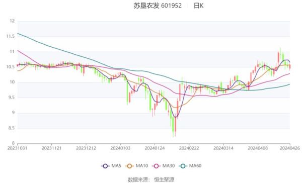 苏垦农发股票值得长期持有吗_苏垦农发股票未来走势如何-第3张图片-俊逸知识馆 苏垦农发股票值得长期持有吗_苏垦农发股票未来走势如何-第3张图片-俊逸知识馆