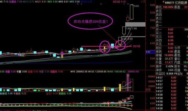 四图维新股票是什么_四图维新股票怎么买-第2张图片-俊逸知识馆 四图维新股票是什么_四图维新股票怎么买-第2张图片-俊逸知识馆