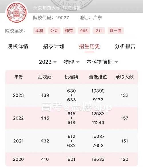 北京师范大学珠海分校怎么样_录取分数线是多少-第1张图片-俊逸知识馆 北京师范大学珠海分校怎么样_录取分数线是多少-第1张图片-俊逸知识馆