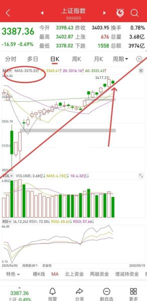 300414后市走势_如何看懂资金流向-第3张图片-俊逸知识馆 300414后市走势_如何看懂资金流向-第3张图片-俊逸知识馆