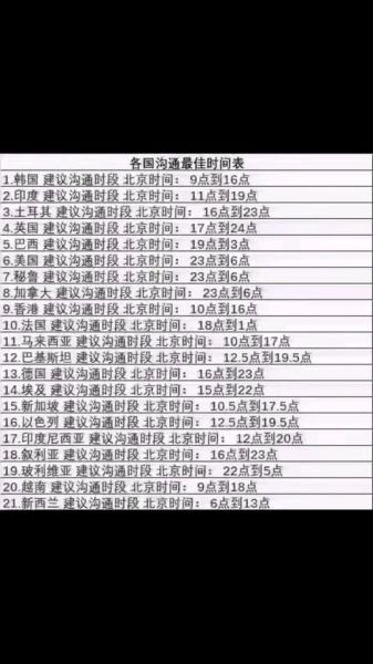 北京几点更新_如何查询准确时间-第3张图片-俊逸知识馆