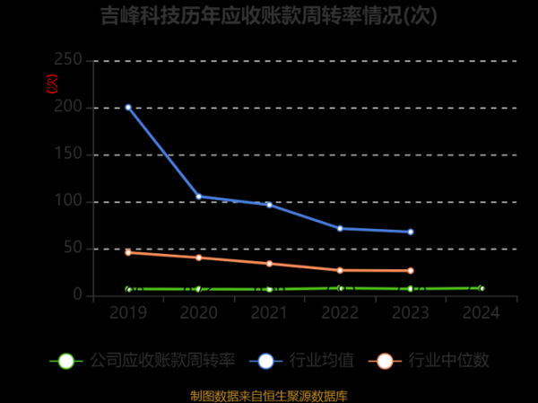 吉峰科技股票值得买吗_吉峰科技未来走势如何-第3张图片-俊逸知识馆