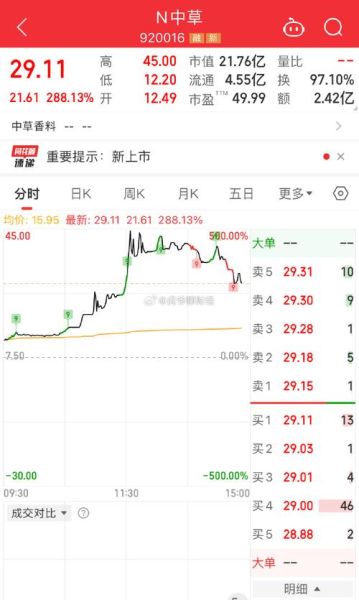 300开头股票是什么_如何区分300与688-第1张图片-俊逸知识馆 300开头股票是什么_如何区分300与688-第1张图片-俊逸知识馆