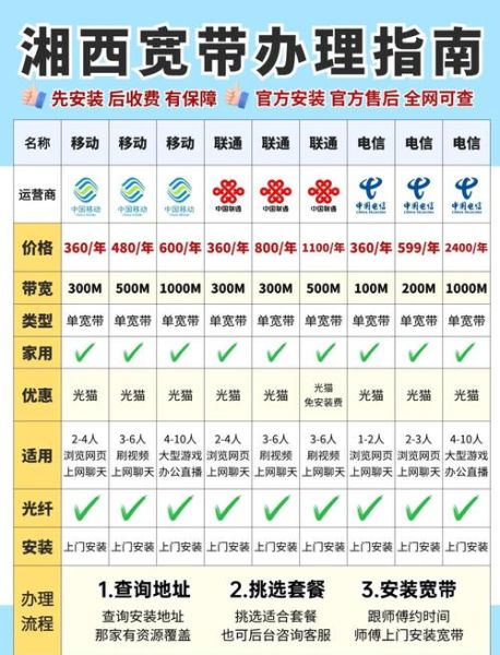 湖南有线宽带怎么样_湖南有线宽带网速实测-第2张图片-俊逸知识馆