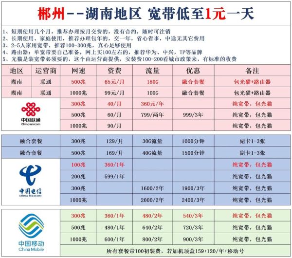 湖南有线宽带怎么样_湖南有线宽带网速实测-第1张图片-俊逸知识馆