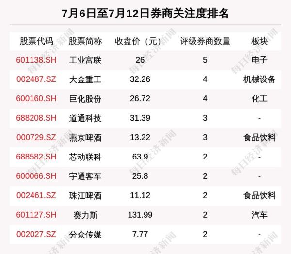 亨通光电股票还能买吗_亨通光电目标价多少-第3张图片-俊逸知识馆 亨通光电股票还能买吗_亨通光电目标价多少-第3张图片-俊逸知识馆