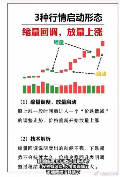 股票放量怎么看_放量上涨和下跌如何区分-第3张图片-俊逸知识馆