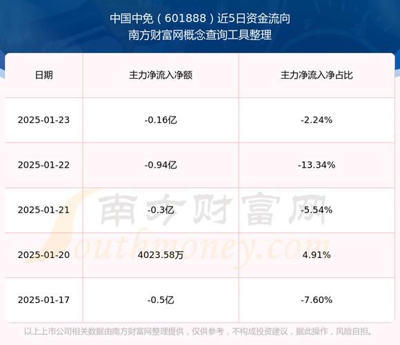 601888股票怎么样_值得长期持有吗-第1张图片-俊逸知识馆 601888股票怎么样_值得长期持有吗-第1张图片-俊逸知识馆
