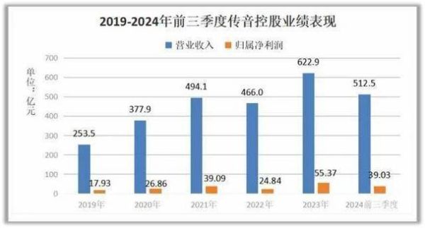 传音控股股票值得长期持有吗_传音控股股票未来走势如何-第1张图片-俊逸知识馆 传音控股股票值得长期持有吗_传音控股股票未来走势如何-第1张图片-俊逸知识馆