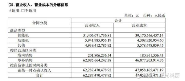 传音控股股票值得长期持有吗_传音控股股票未来走势如何-第2张图片-俊逸知识馆 传音控股股票值得长期持有吗_传音控股股票未来走势如何-第2张图片-俊逸知识馆