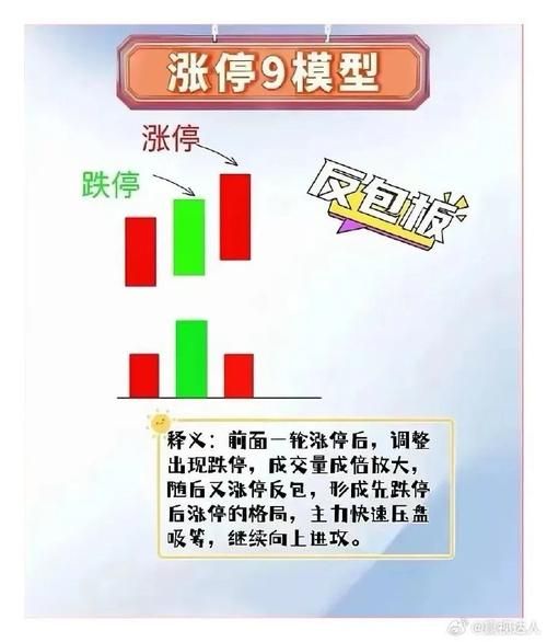 9开头的股票是什么股_9字头股票交易规则-第2张图片-俊逸知识馆 9开头的股票是什么股_9字头股票交易规则-第2张图片-俊逸知识馆