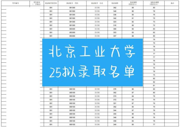 北京工业大学邮编是多少_如何正确填写邮寄地址-第3张图片-俊逸知识馆 北京工业大学邮编是多少_如何正确填写邮寄地址-第3张图片-俊逸知识馆