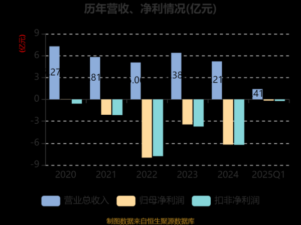 中珠医疗股票怎么样_还能买吗-第2张图片-俊逸知识馆 中珠医疗股票怎么样_还能买吗-第2张图片-俊逸知识馆
