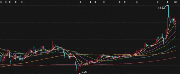 大恒科技股票怎么样_大恒科技值得投资吗-第1张图片-俊逸知识馆 大恒科技股票怎么样_大恒科技值得投资吗-第1张图片-俊逸知识馆
