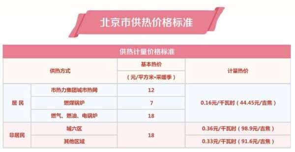 北京供暖什么时候开始_北京供暖费怎么算-第2张图片-俊逸知识馆