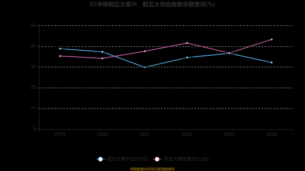 中珠医疗股票怎么样_还能买吗-第3张图片-俊逸知识馆 中珠医疗股票怎么样_还能买吗-第3张图片-俊逸知识馆