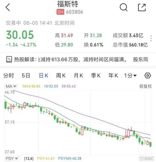 福斯特股票值得长期持有吗_福斯特股票未来走势分析-第1张图片-俊逸知识馆 福斯特股票值得长期持有吗_福斯特股票未来走势分析-第1张图片-俊逸知识馆