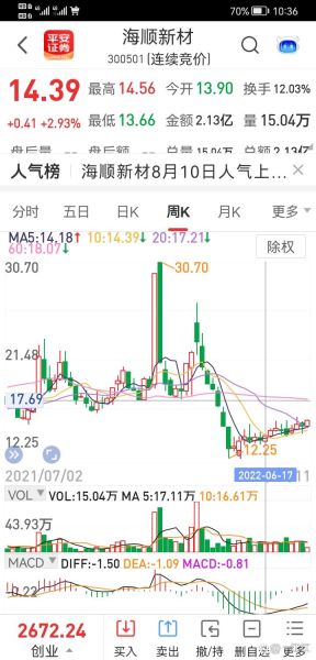 海顺新材股票怎么样_海顺新材未来走势分析-第3张图片-俊逸知识馆 海顺新材股票怎么样_海顺新材未来走势分析-第3张图片-俊逸知识馆