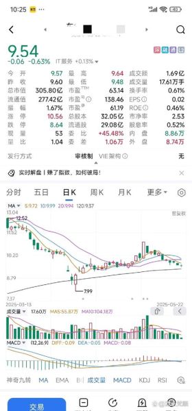 新华三股票值得买吗_新华三股价走势分析-第1张图片-俊逸知识馆 新华三股票值得买吗_新华三股价走势分析-第1张图片-俊逸知识馆