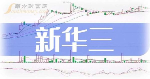 新华三股票值得买吗_新华三股价走势分析-第2张图片-俊逸知识馆 新华三股票值得买吗_新华三股价走势分析-第2张图片-俊逸知识馆
