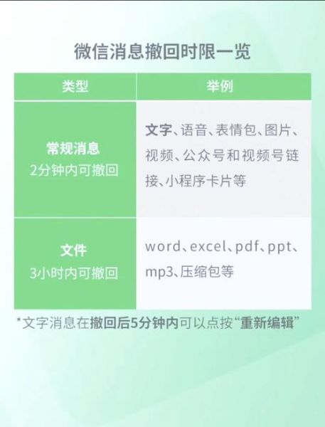 微信消息怎么撤回_撤回微信消息时间限制-第2张图片-俊逸知识馆