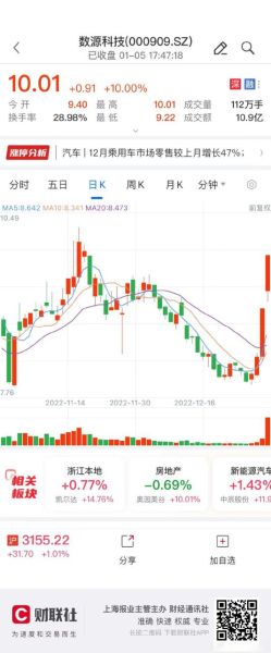 数源科技股票怎么样_数源科技股票值得投资吗-第3张图片-俊逸知识馆